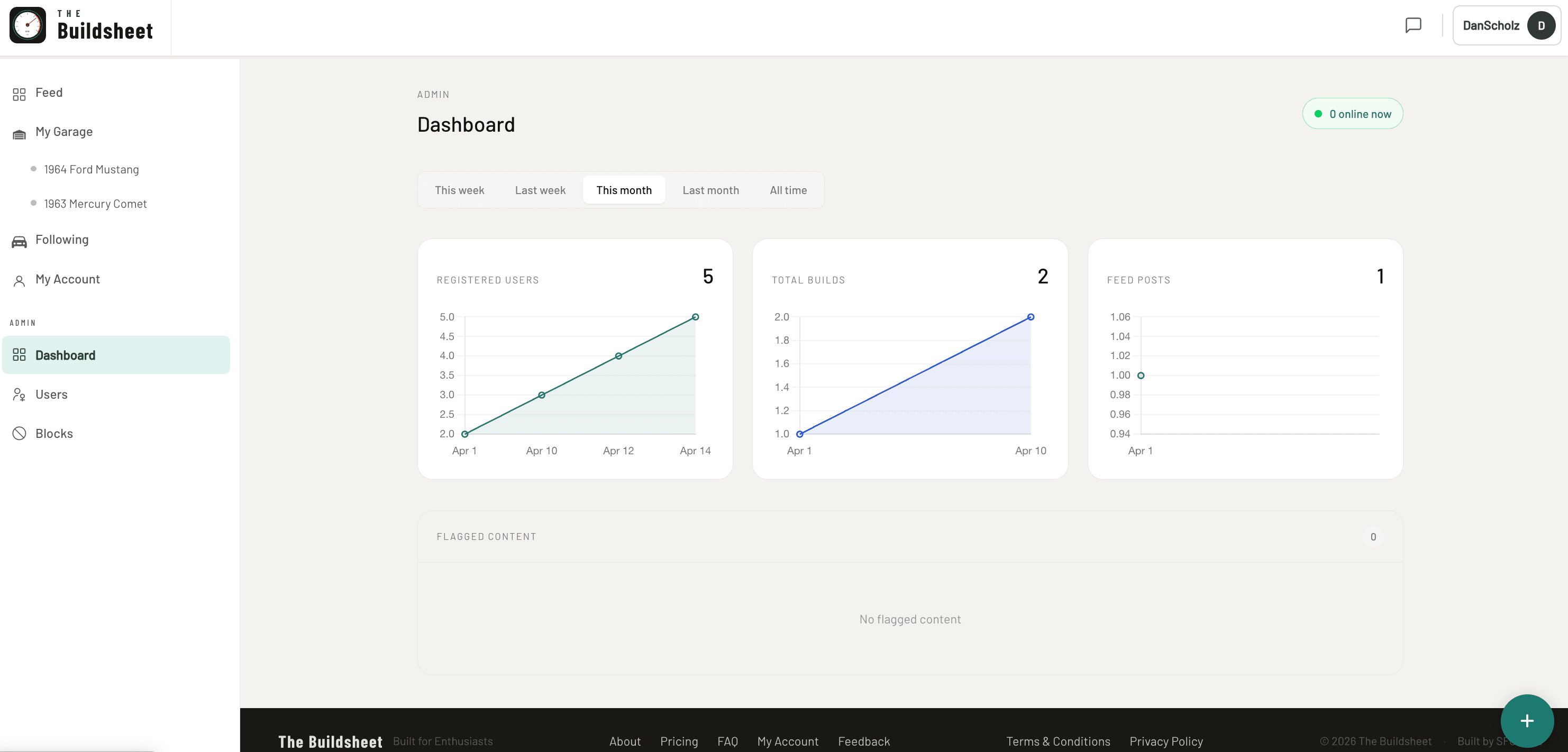 The Buildsheet — Admin dashboard with user and build metrics